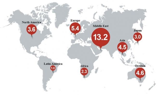 Ventas del Toyota Land Cruiser