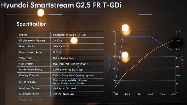 Una filtración desvela los motores que montarán los Genesis GV80 y G80