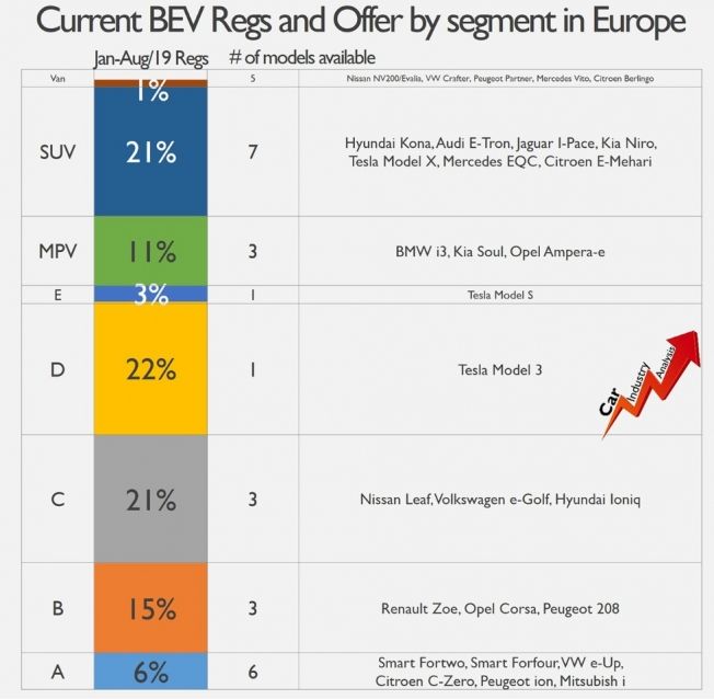 Coches eléctricos disponibles en Europa