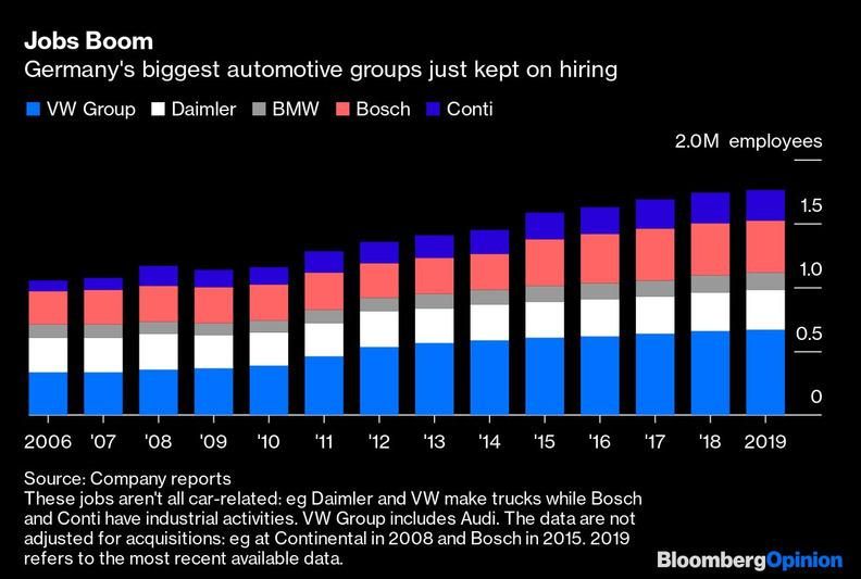 El sector del automóvil tendrá que despedir a decenas de miles de trabajadores en Europa