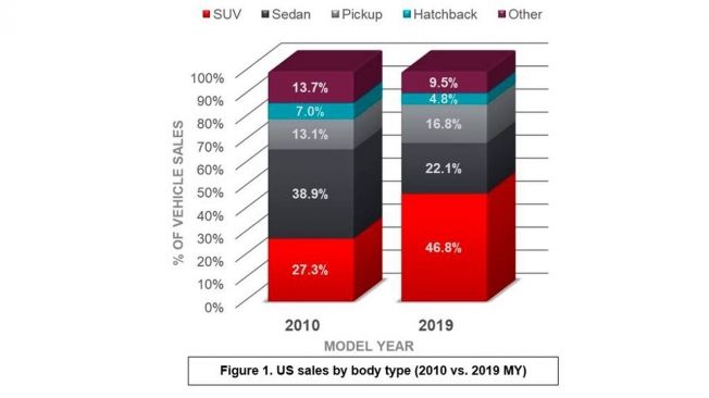 Ventas de pick-ups en Estados Unidos