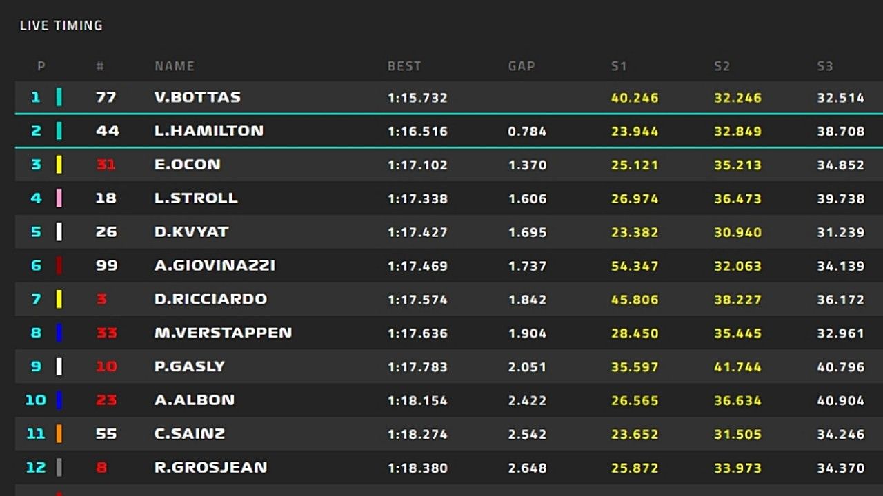 Así analiza un equipo de F1 los tiempos de los test de pretemporada