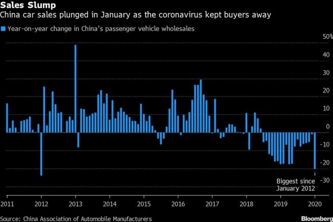 Ventas de coches en China en enero de 2020