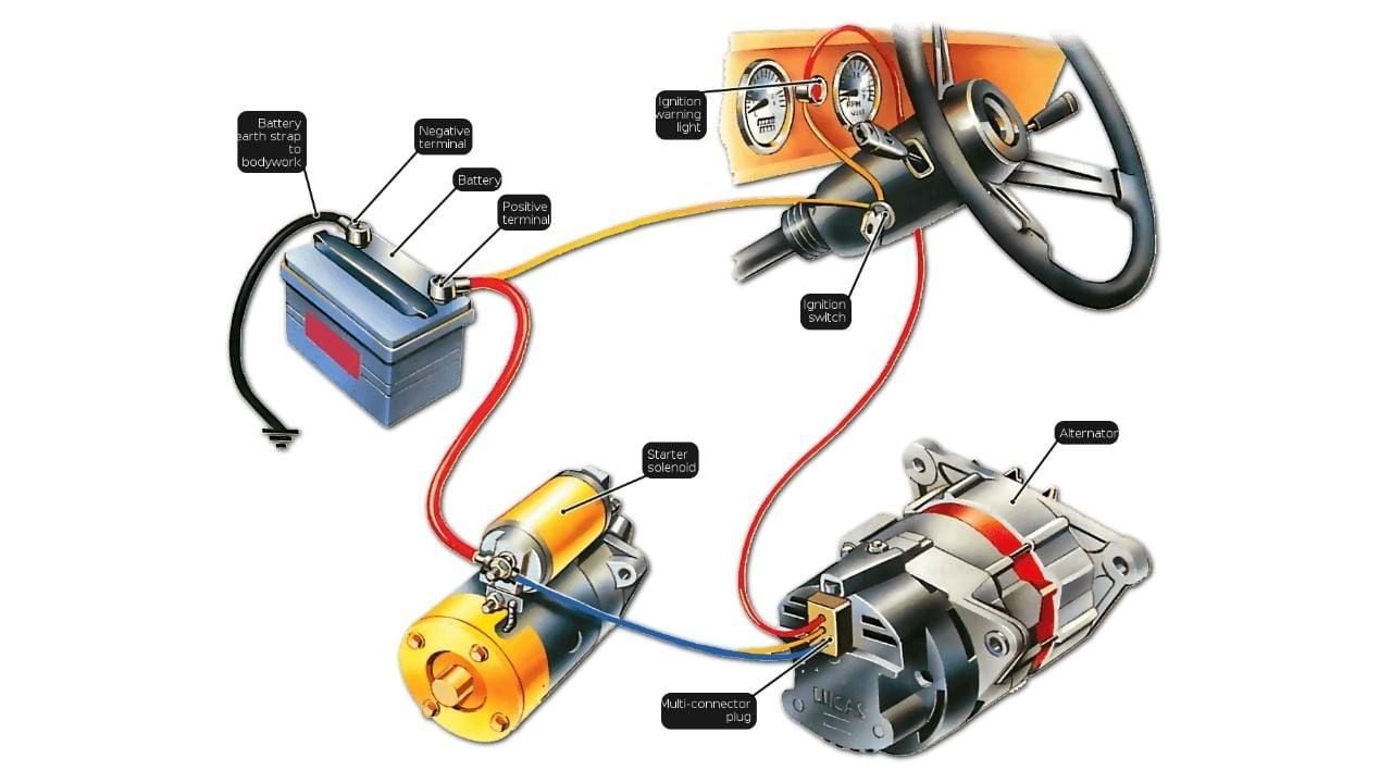 Las partes de un motor de arranque: posibles averías y cómo cambiarlo