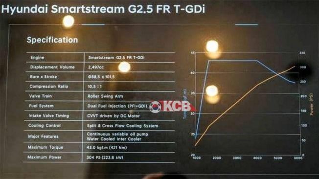 Ficha técnica de motor 2.5 T-GDi de Hyundai