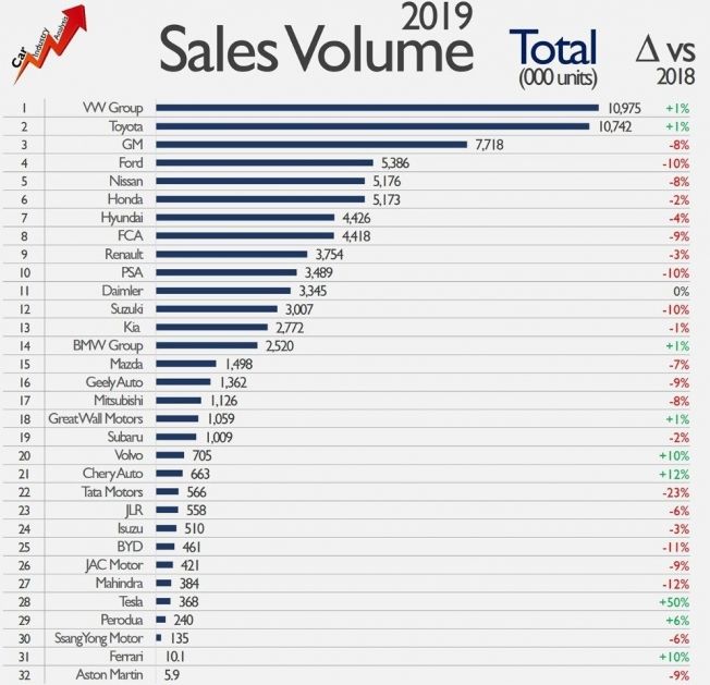 Ventas de coches en 2019