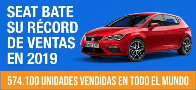 Ventas de SEAT en 2019