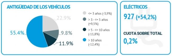 Ventas de coches de ocasión en marzo de 2020