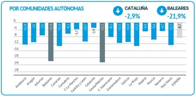 Ventas de coches de ocasión en marzo de 2020