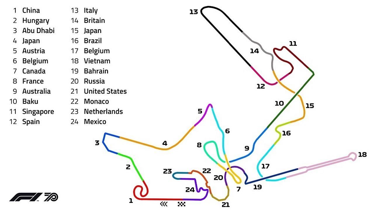 El circuito ideal del Mundial 2020 de Fórmula 1