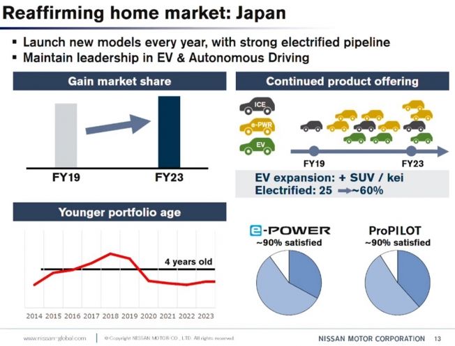 Nissan en Japón