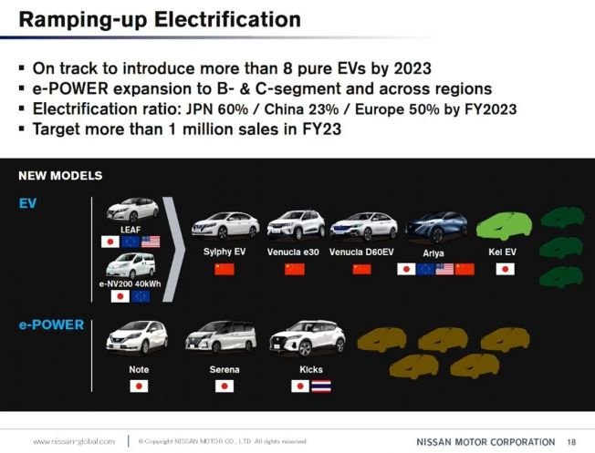 La ofensiva eléctrica de Nissan