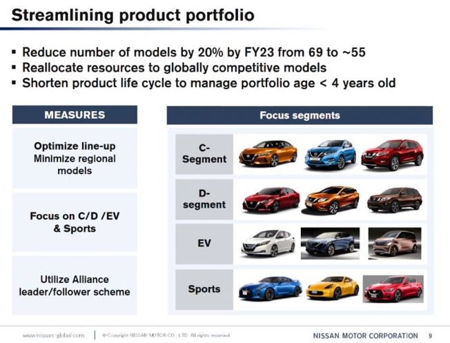 Nissan reducirá su gama