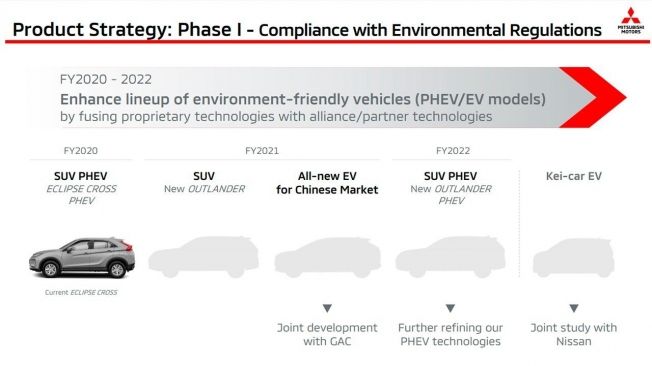 Mitsubishi nuevos modelos 2022