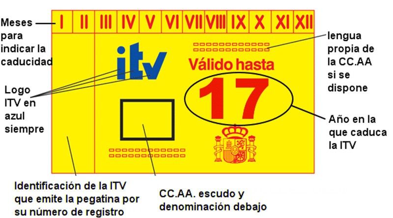 No pongas la pegatina de la ITV si no es la de tu vehículo: es un delito