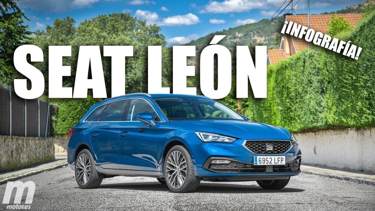 Las claves del nuevo SEAT León 2020 (con infografía)