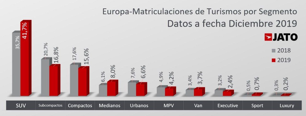 Europa, un mercado muy difícil para coupés y descapotables