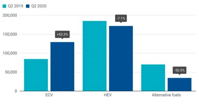 Cuota de mercado de vehículos electrificados en Europa