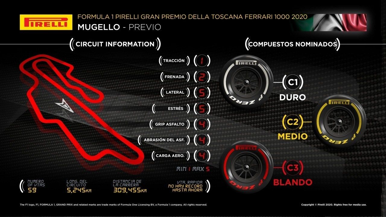 Previo técnico: así es Mugello