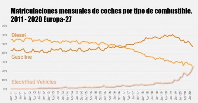 Ventas de coches en Europa en 2020