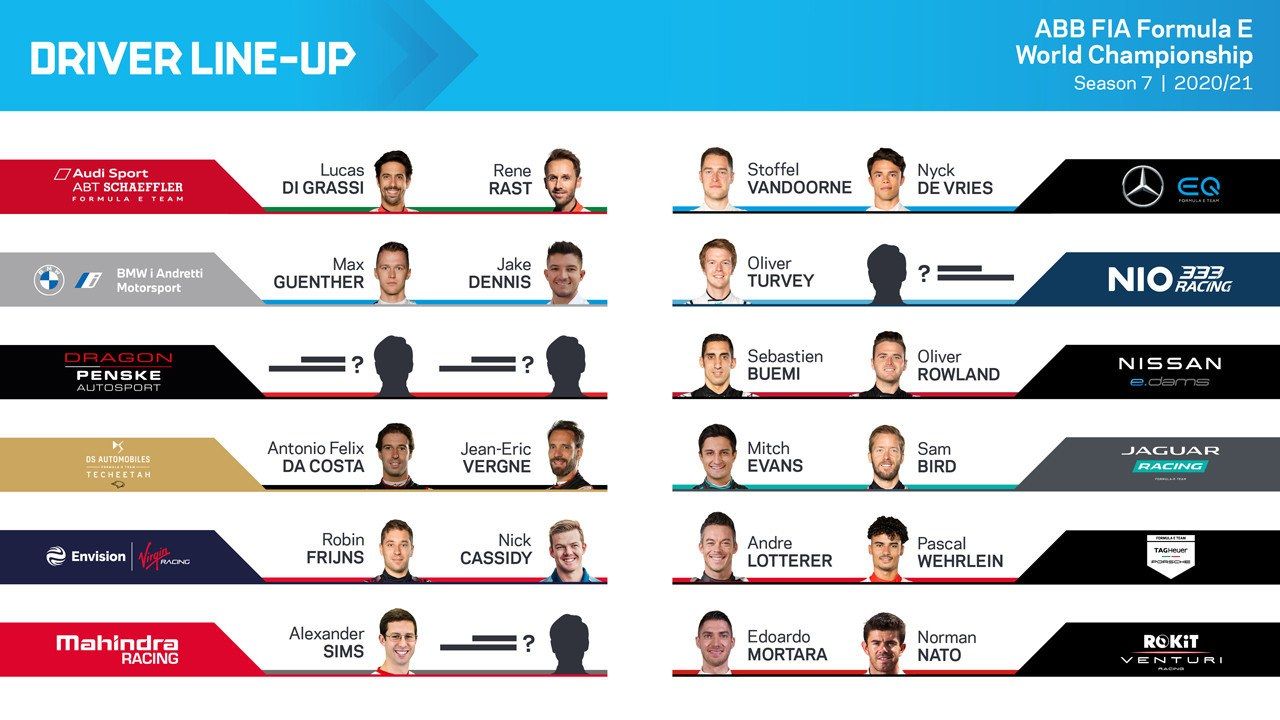 Así está la parrilla de la Fórmula E de cara a la temporada 2020-21