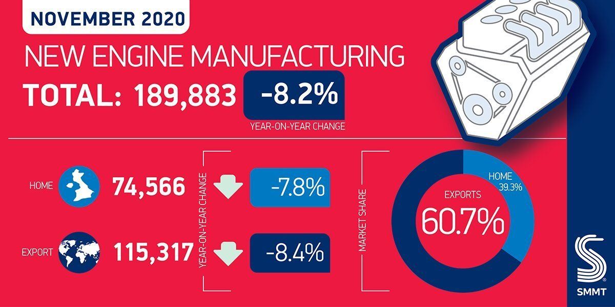 La industria del motor británica podrá respirar durante dos meses, no hay «Brexit» duro