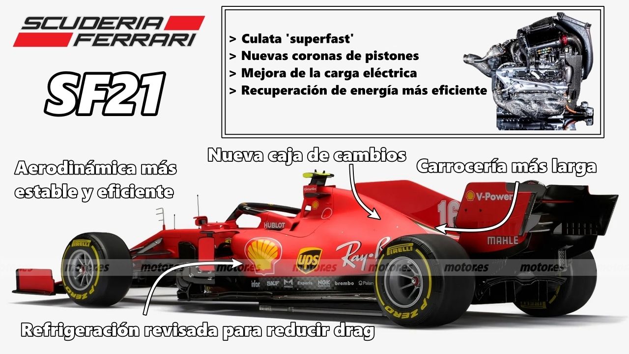 Así será el Ferrari SF21 de Carlos Sainz y Charles Leclerc para 2021