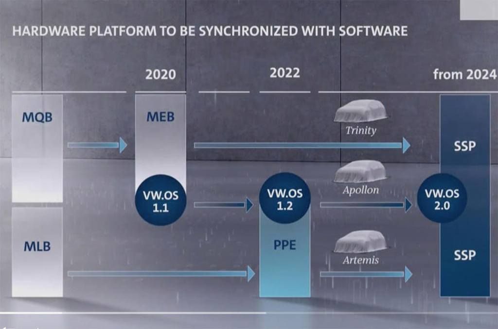 Esquema técnico de las plataformas de coches eléctricos del grupo Volkswagen