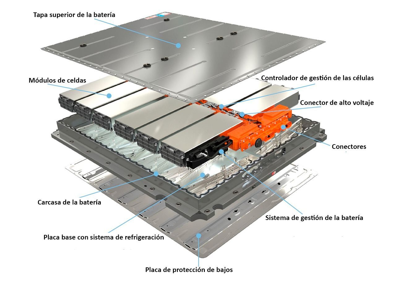 Foto Batería Volkswagen ID.3 - tecnología