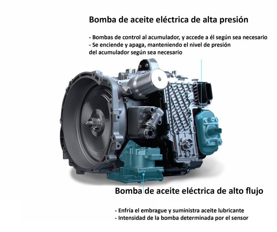 Foto caja de cambios DCT de 8 velocidades Hyundai Kona N