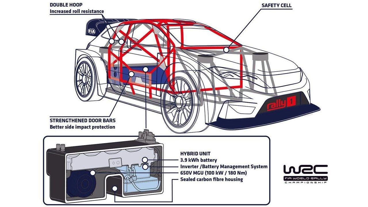 El WRC consigue la necesaria estabilidad para desarrollar su era híbrida
