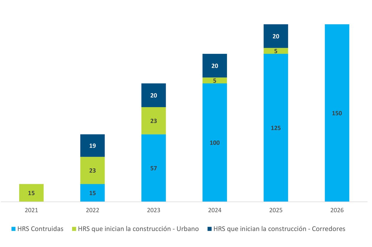 España necesita 150 estaciones de servicio para 2025 para el despegue del hidrógeno