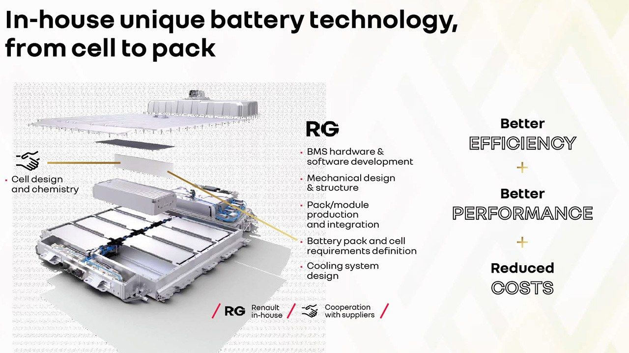 Renault eWays ElectroPop