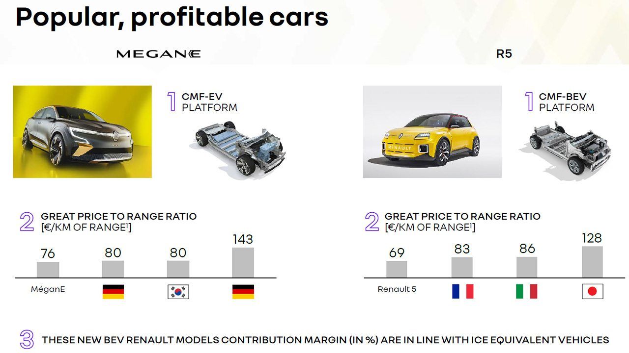 Renault eWays ElectroPop