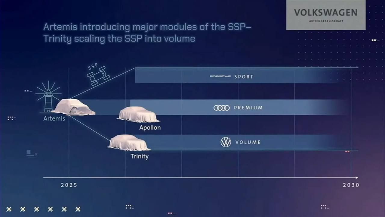 Plataforma SSP del Grupo Volkswagen