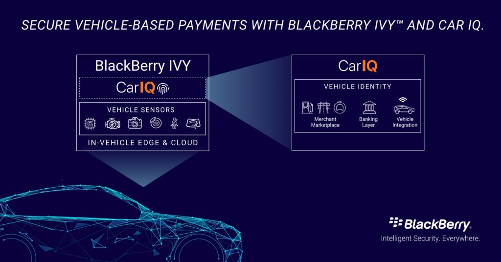 BlackBerry quiere convertir los coches en "carteras con ruedas" para pagar gastos