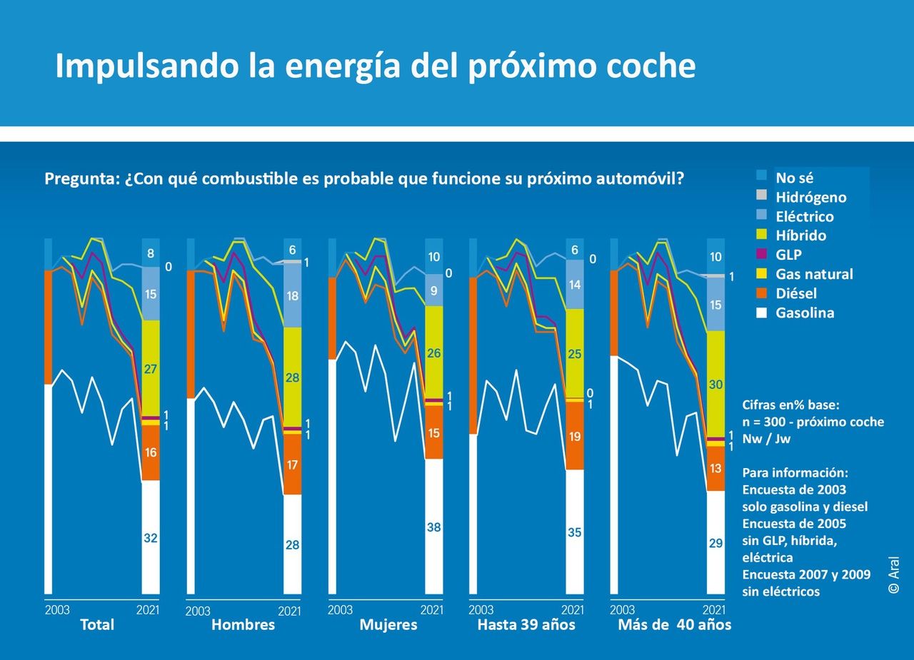 Infografía estudio Tendencias de coches 2021