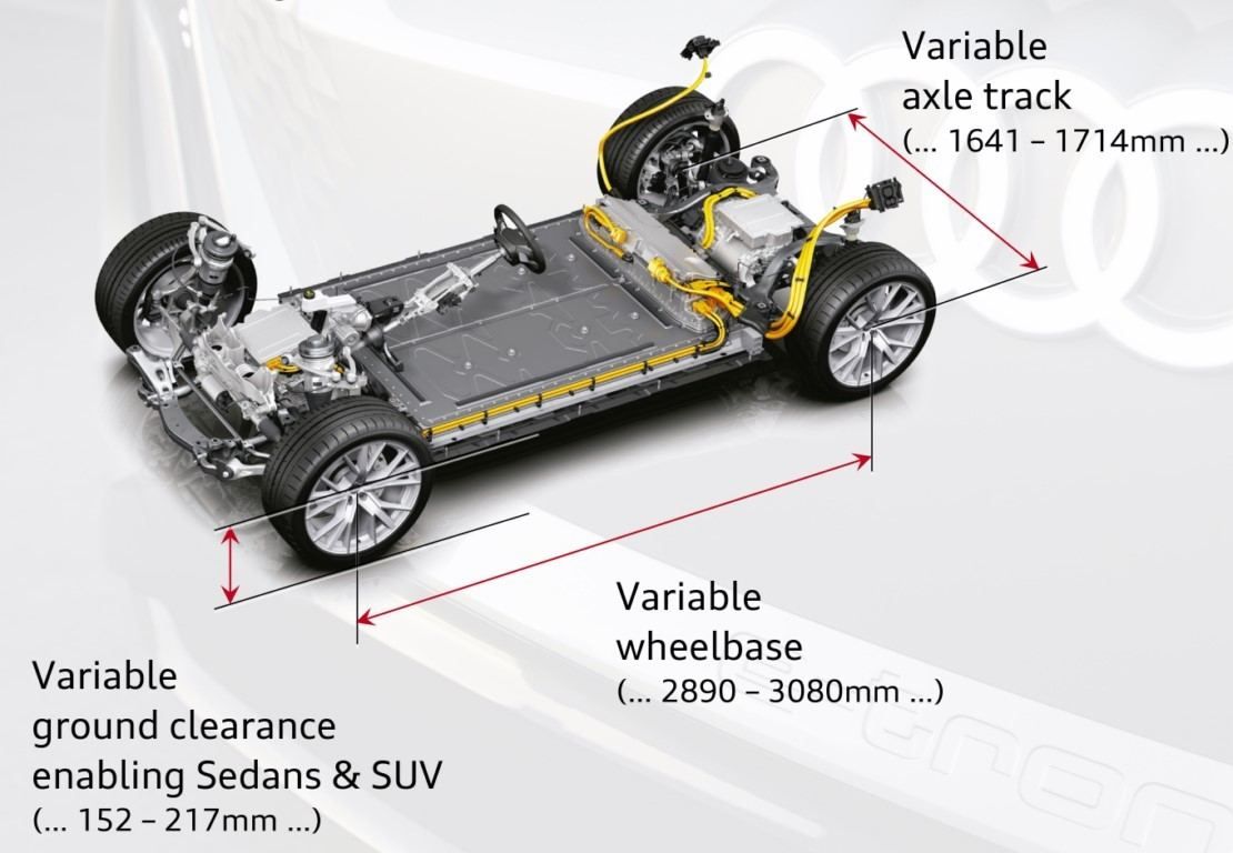 Infografía Plataforma PPE de Audi