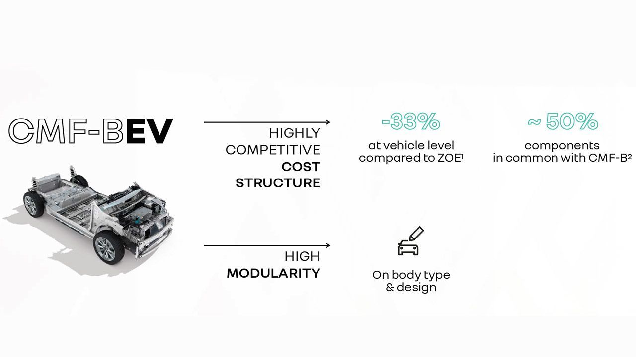 Plataforma CMF-BEV del Grupo Renault