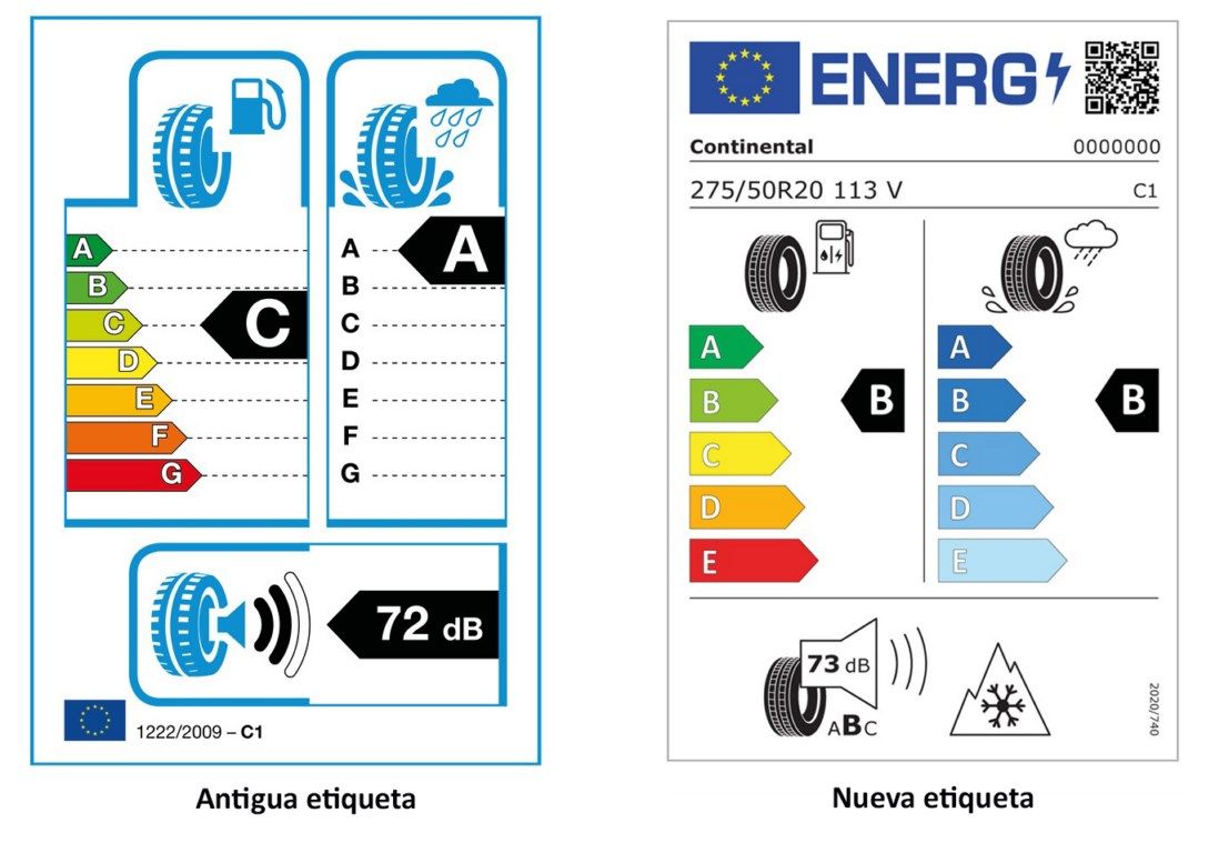 Etiqueta neumáticos Unión Europea