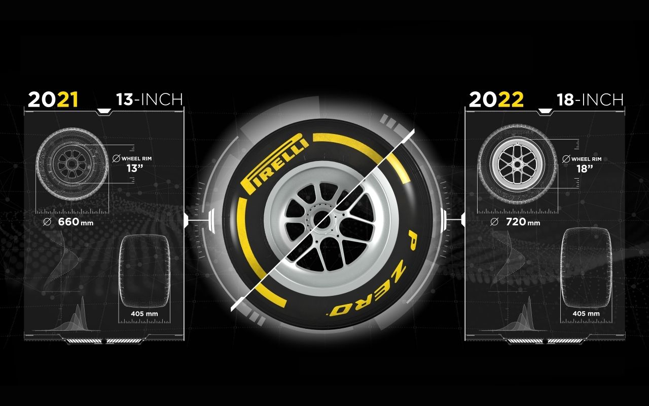 Pirelli finaliza el desarrollo de los neumáticos de 18 pulgadas para la F1 de 2022