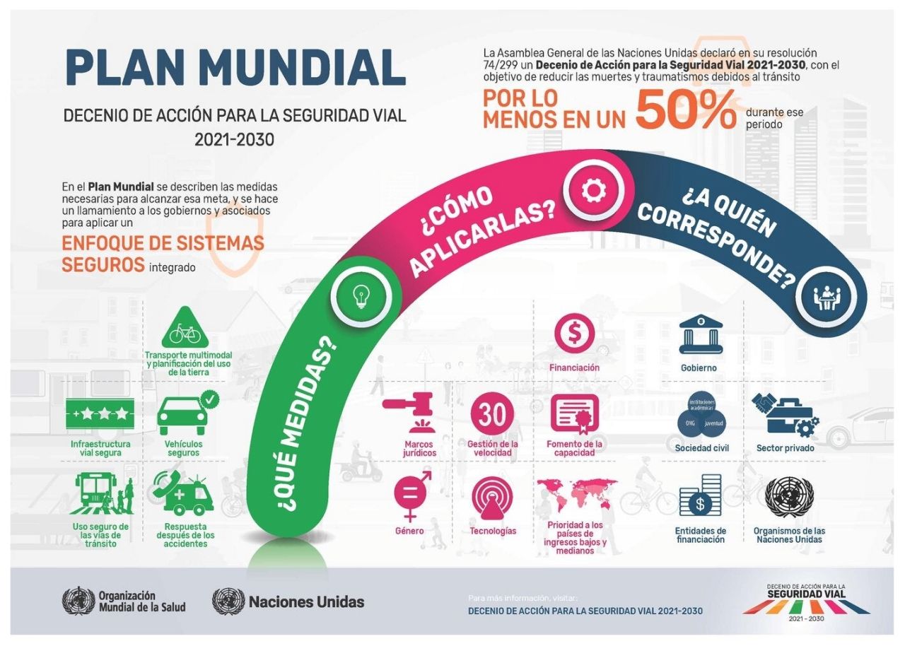 100 km/h en autovía; una de las propuestas de la ONU para reducir la siniestralidad