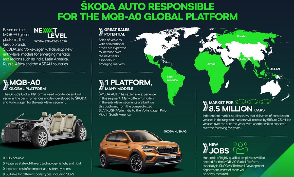 Skoda desarrollará la plataforma MQB A0