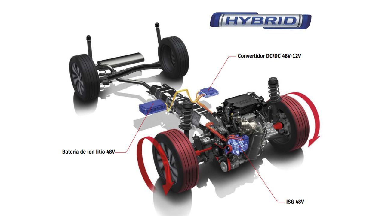 Tecnología MHEV de Suzuki