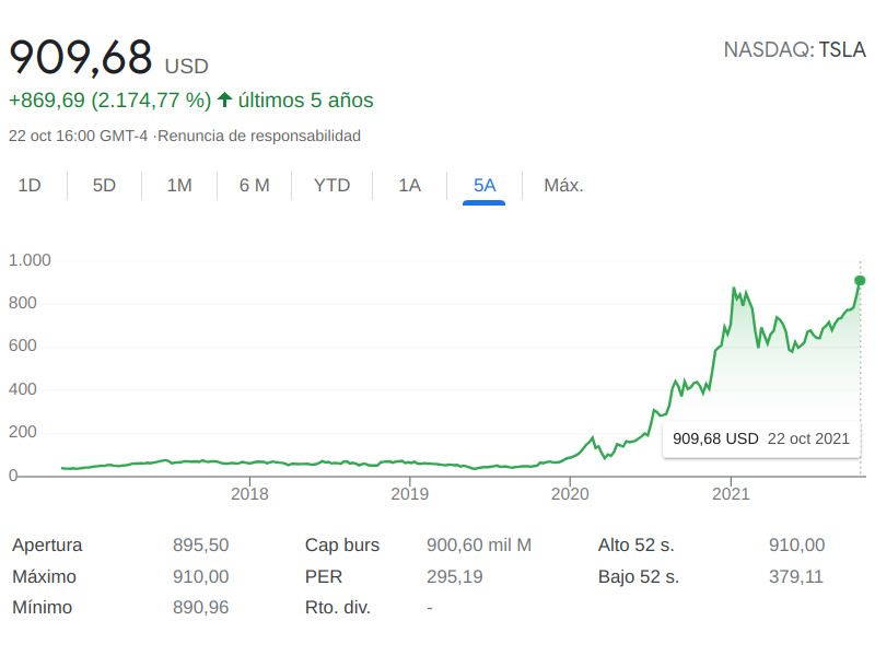 Tesla revienta su récord de cotización, más de 900 dólares (pasado un año del "split")