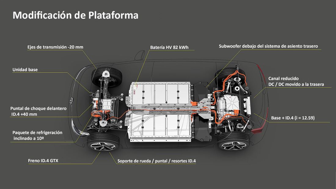 Foto Plataforma Volkswagen ID. X Concept Study