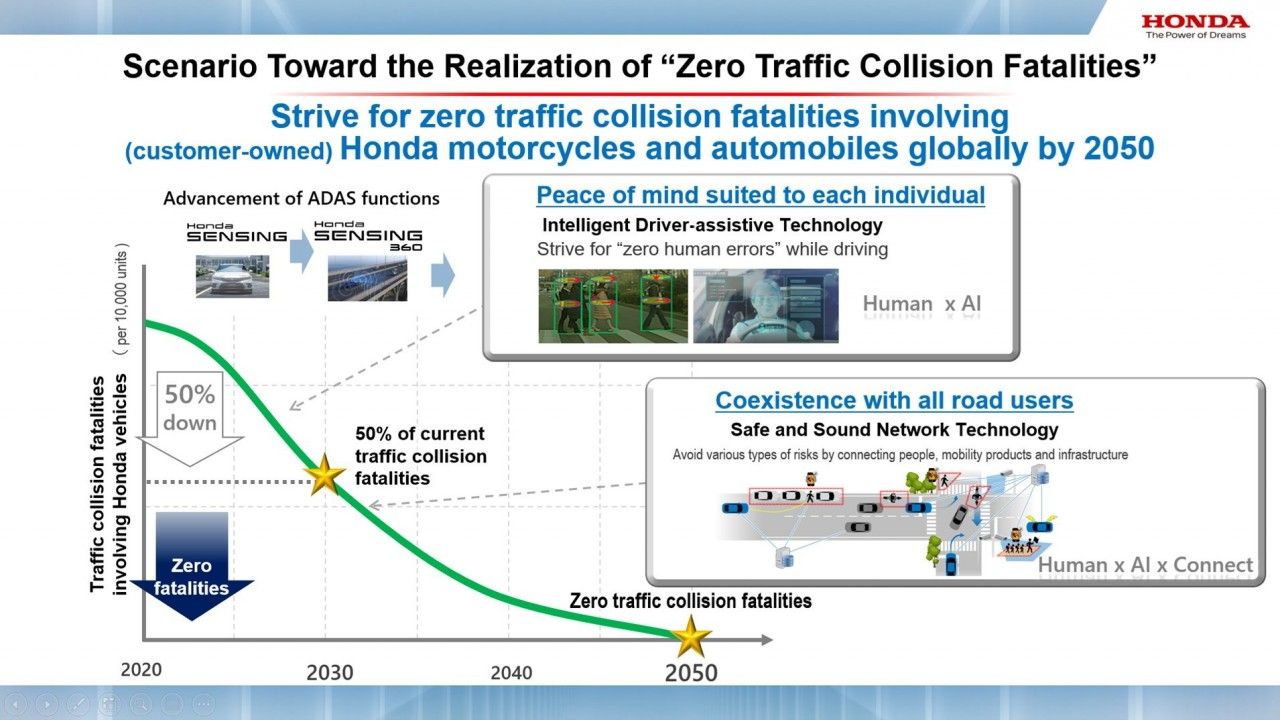 Honda presenta sus tecnologías para el objetivo de 0 víctimas en accidentes de tráfico en 2050