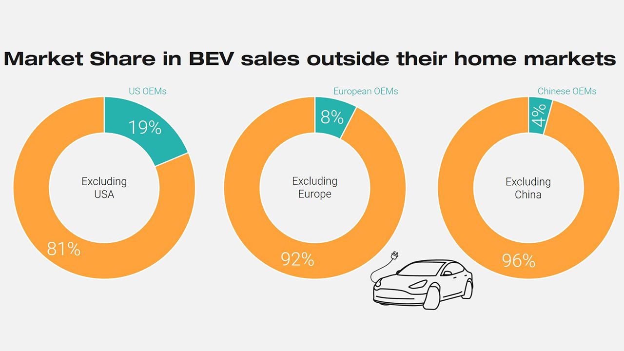 Las ventas globales de coches eléctricos en 2021