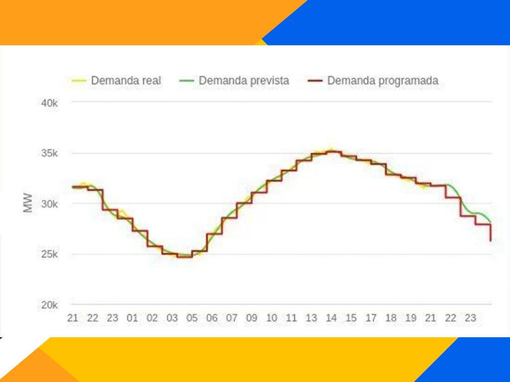 ¿Qué relación hay entre coches eléctricos y el precio de la electricidad?