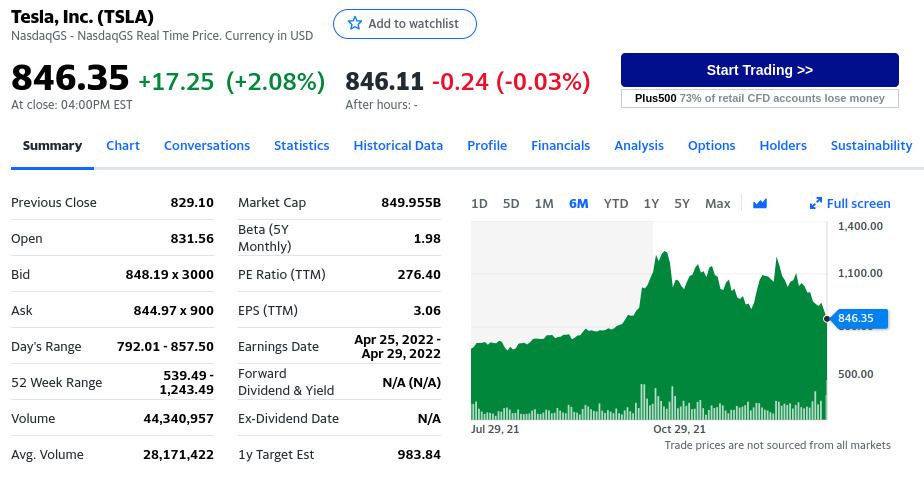 Tesla se pega un batacazo en bolsa por no presentar nuevos modelos